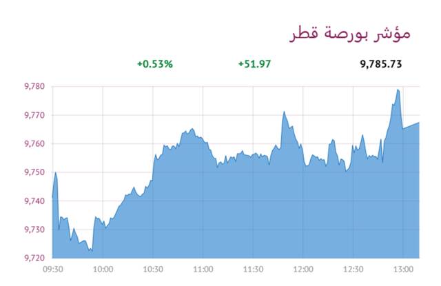 المؤشر العام- لبورصة قطر