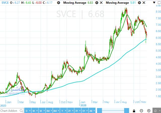 سهم جنوب الوادي للأسمنت