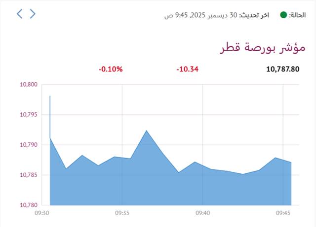 المؤشر العام لبورصة قطر