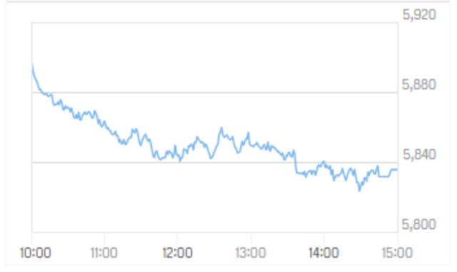 مؤشر سوق دبي المالي