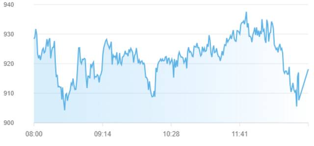 مؤشر سوق أبوظبي للأوراق المالية
