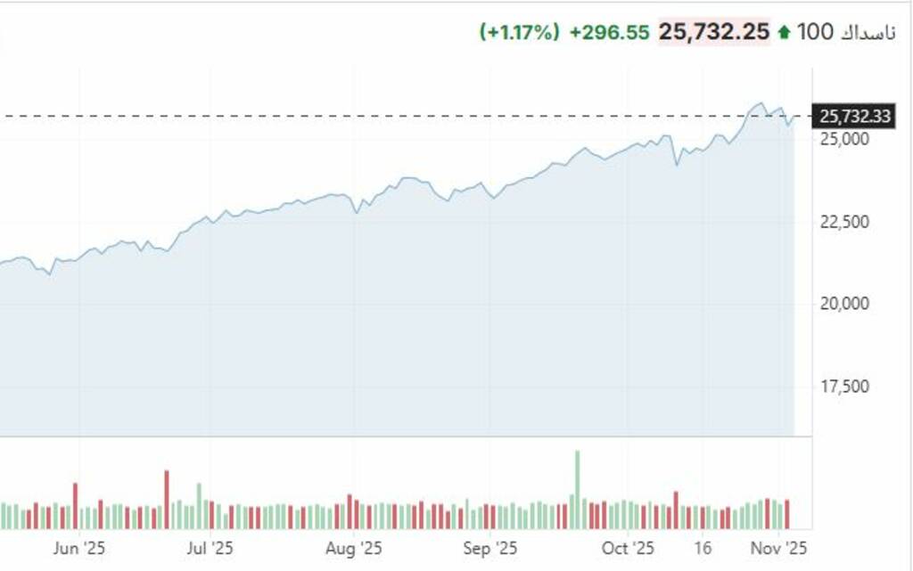 استقرار الأسهم الأمريكية بتعاملات الأربعاء و AMD تتراجع 2 