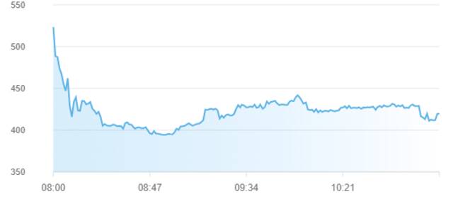 مؤشر سوق أبوظبي للأوراق المالية