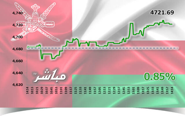 أسهم المالي والصناعة ترتفع بمؤشر مسقط بنهاية جلسة الأربعاء