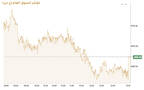 المؤشر العام لبورصة الكويت