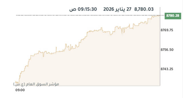 المؤشر العام لبورصة الكويت