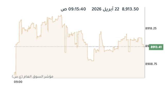 المؤشر العام لبورصة الكويت