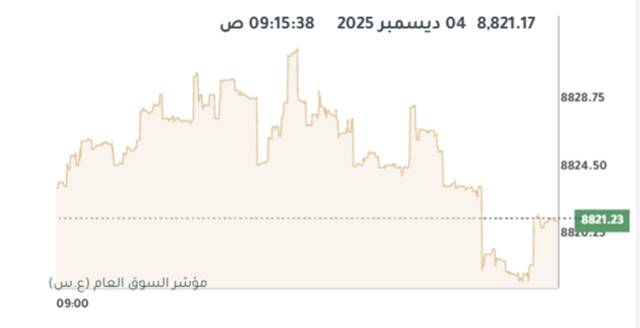 مؤشر بورصة الكويت العام
