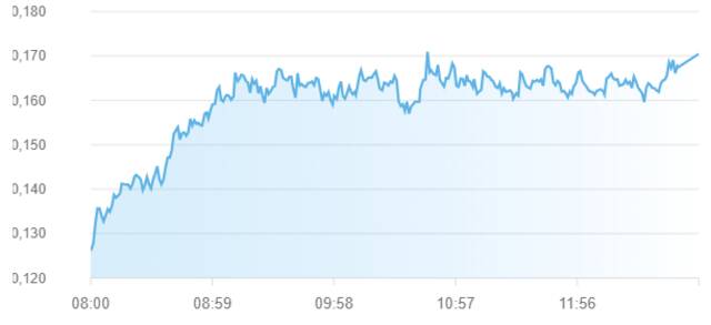 مؤشر سوق أبوظبي للأوراق المالية