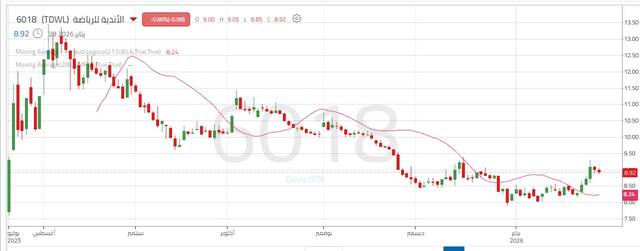 أداء سهم الأندية للرياضة