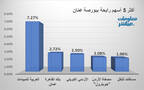 الأسهم الرابحة في بورصة عمَّان
