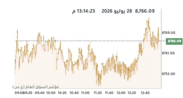 المؤشر العام- لبورصة الكويت