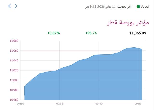 المؤشر العام لبورصة قطر