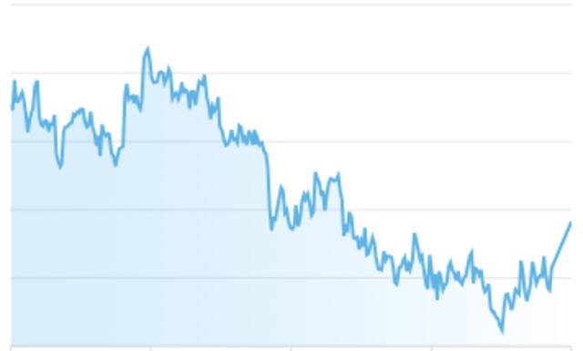 مؤشر سوق أبوظبي المالي