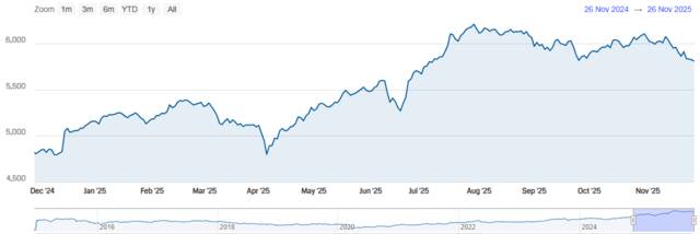 مؤشر سوق دبي المالي