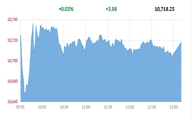 المؤشر العام لبورصة قطر
