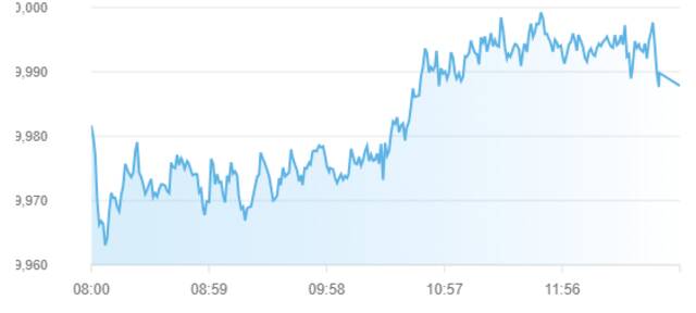 مؤشر سوق أبوظبي