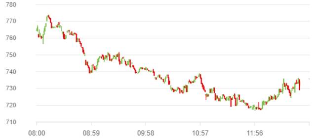 مؤشر سوق أبوظبي للأوراق المالية