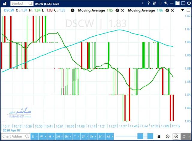 Dice stock signals potential move toward EGP 2