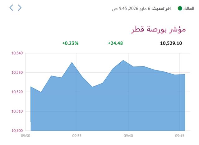المؤشر العام لبورصة قطر