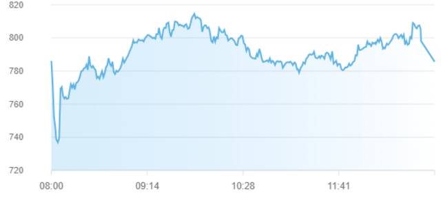 مؤشر سوق أبوظبي للأوراق المالية