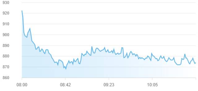 مؤشر سوق أبوظبي للأوراق المالية