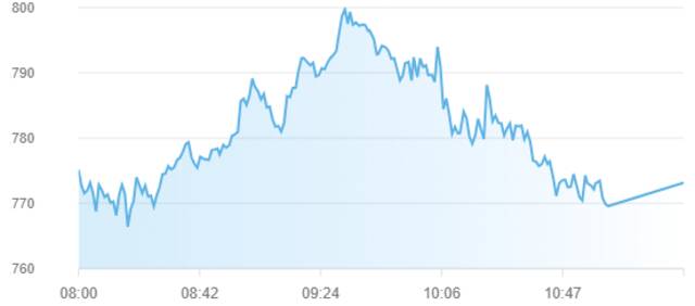 مؤشر سوق أبوظبي للأوراق المالية