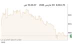 المؤشر العام لبورصة الكويت