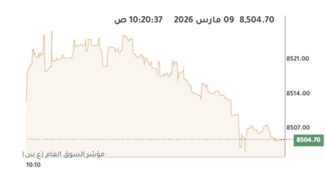 المؤشر العام لبورصة الكويت