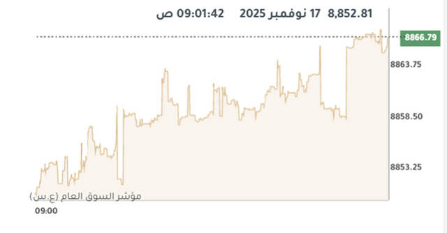 المؤشر العام لبورصة الكويت