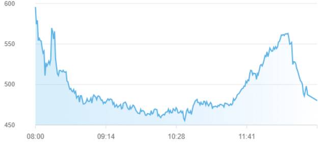 مؤشر سوق أبوظبي للأوراق المالية
