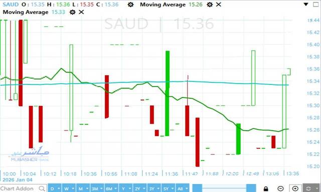 Al Baraka Bank’s stock in sideways move after hitting record high