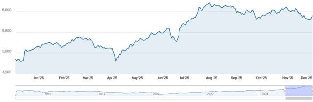 مؤشر سوق دبي المالي بختام تعاملات اليوم