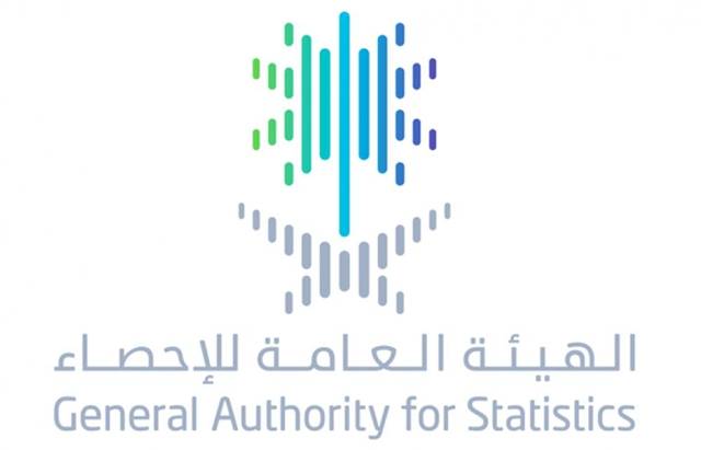 Saudi inflation declines by 1.3% in July – GASTAT