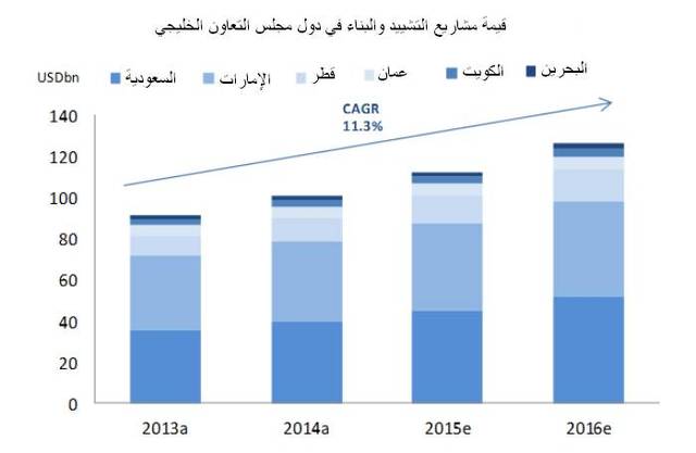 "مباشر تداول" تبدأ تغطيتها لقطاع الأسمنت وتوصي بشراء 5 من شركاته
