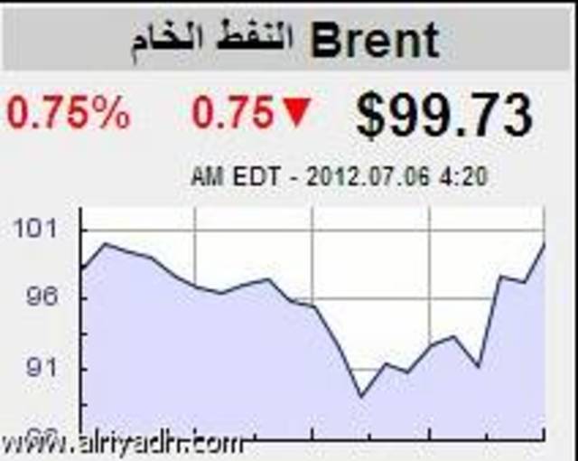 ارتفاع صادرات النفط السعودي إلى أمريكا بنسبة 50% خلال 3 أشهر