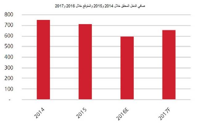 حددت القيمة العادلة عند 52.75 ريال وأوصت بزيادة المراكز