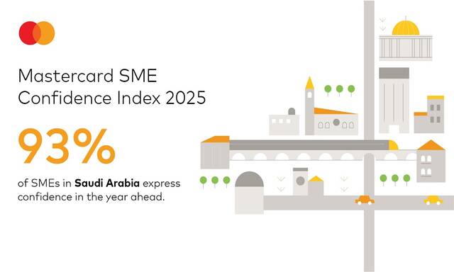Mastercard SME Confidence Index
