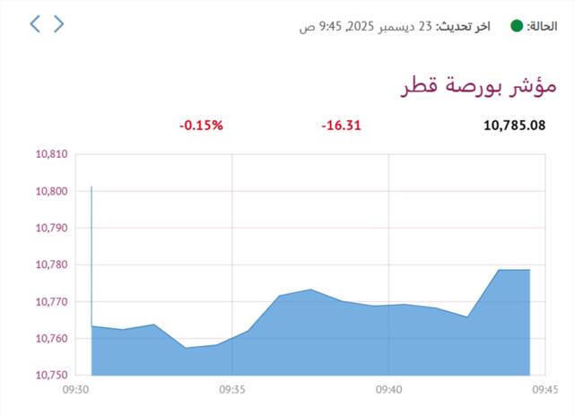 المؤشر العام لبورصة قطر