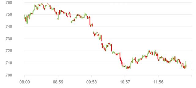 مؤشر سوق أبوظبي للأوراق المالية
