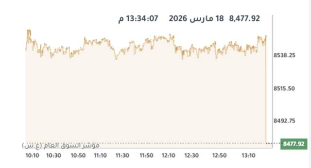المؤشر العام لبورصة الكويت