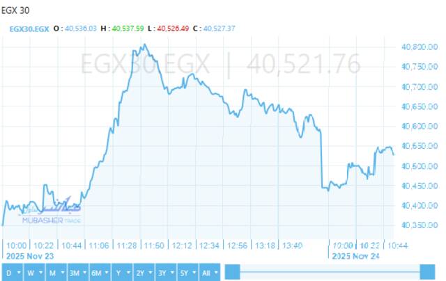أداء أيجي اكس 30