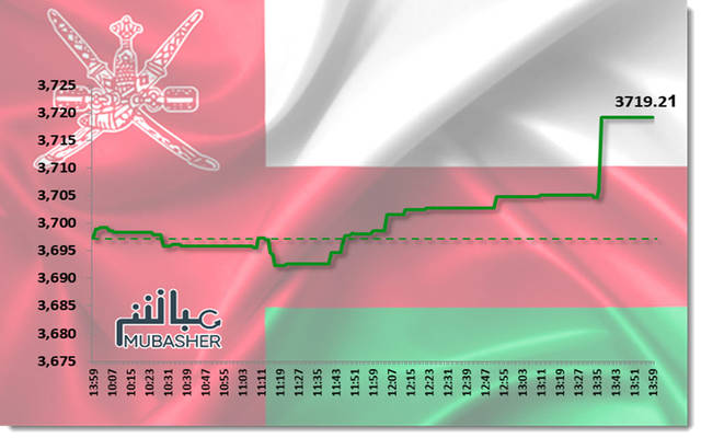 أسهم المالي والخدمات ترتفع بمؤشر مسقط تعاملات الخميس