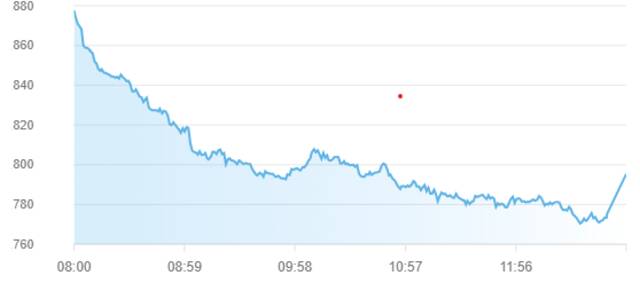 مؤشر سوق أبوظبي للأوراق المالية