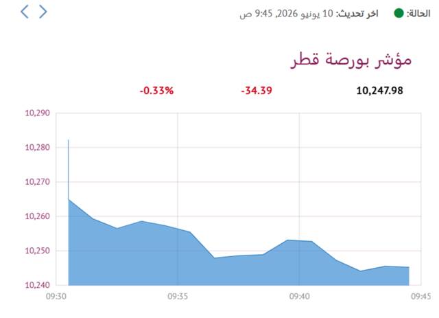 المؤشر العام لبورصة قطر