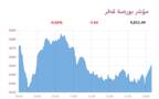 المؤشر العام لبورصة قطر
