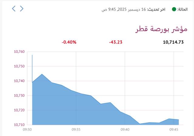 المؤشر العام لبورصة قطر