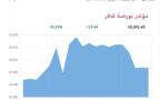 المؤشر العام لبورصة قطر