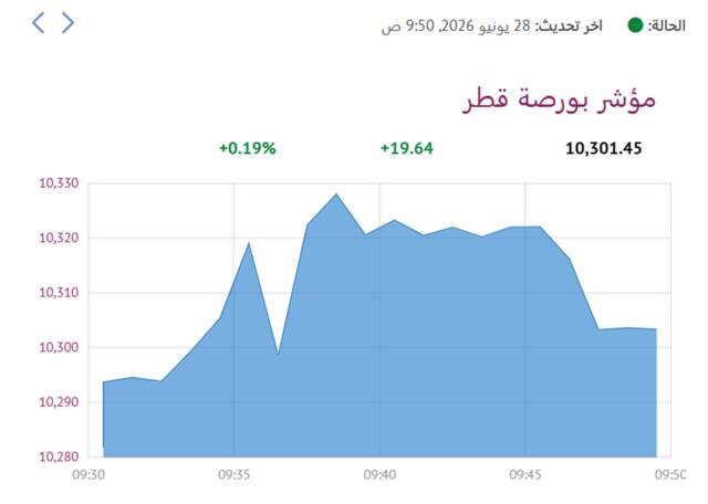 المؤشر العام لبورصة قطر