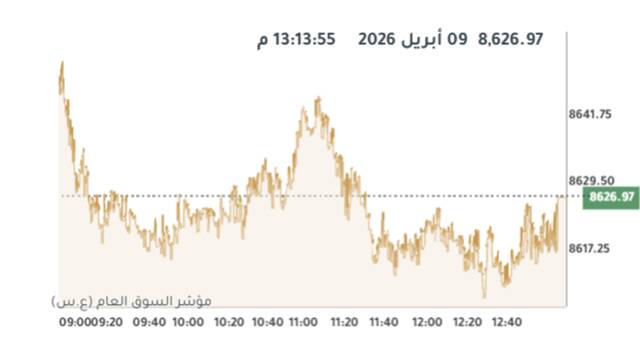 المؤشر العام لبورصة الكويت